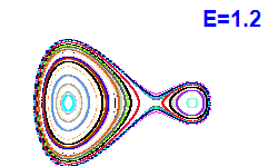 Poincar� section A=1, E=1.2